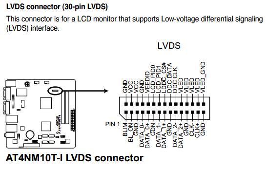 Lvds распиновка