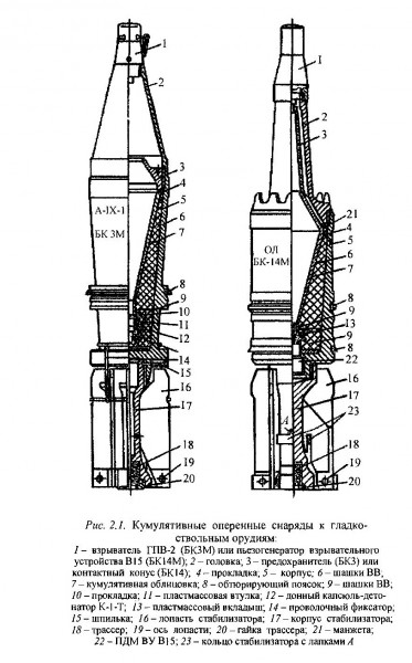 Устройство кумулятивного снаряда схема