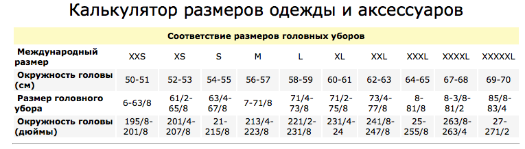 Кепка по возрасту таблица Окружность головы 56 см. Плохо это или хорошо? - Вопрос-ответ - Balto-Slavica