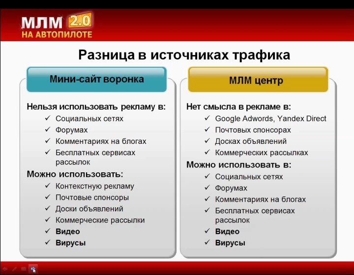 Сравнение маркетинг планов сетевых компаний